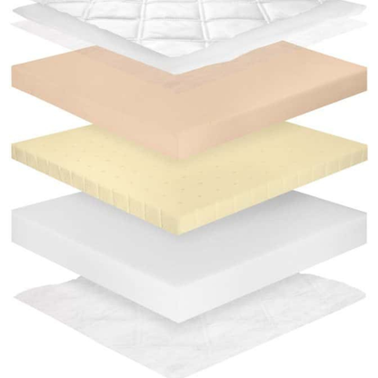 Hypoallergeen kindermatras 90x200cm